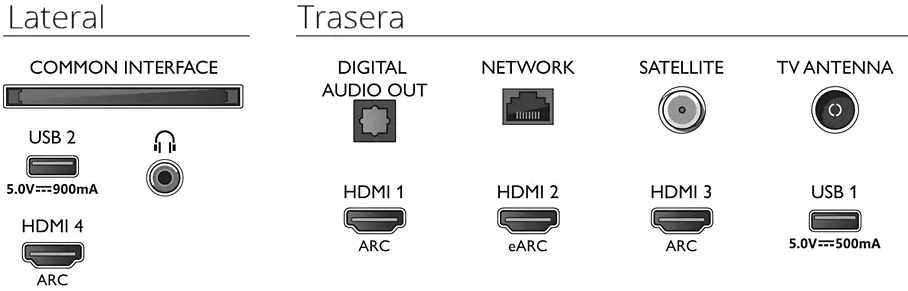 Conexiones del televisor Philips 50PUS8506