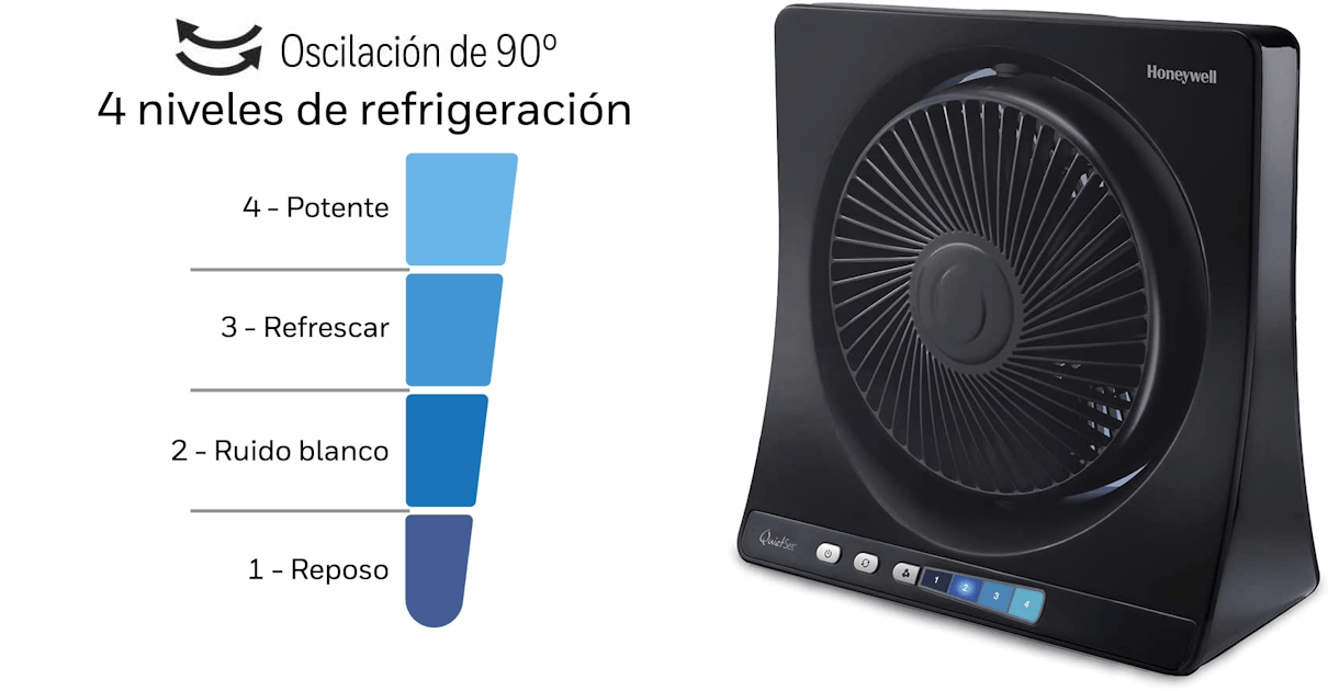 Comprar ventilador Honeywell QuietSet HT354E barato, ofertas en ventiladores, ventilador barato