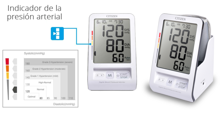 Este medidor de tensión arterial Citizen CHU456 cuesta solo 19€. Te ahorras 30€ en su compra.